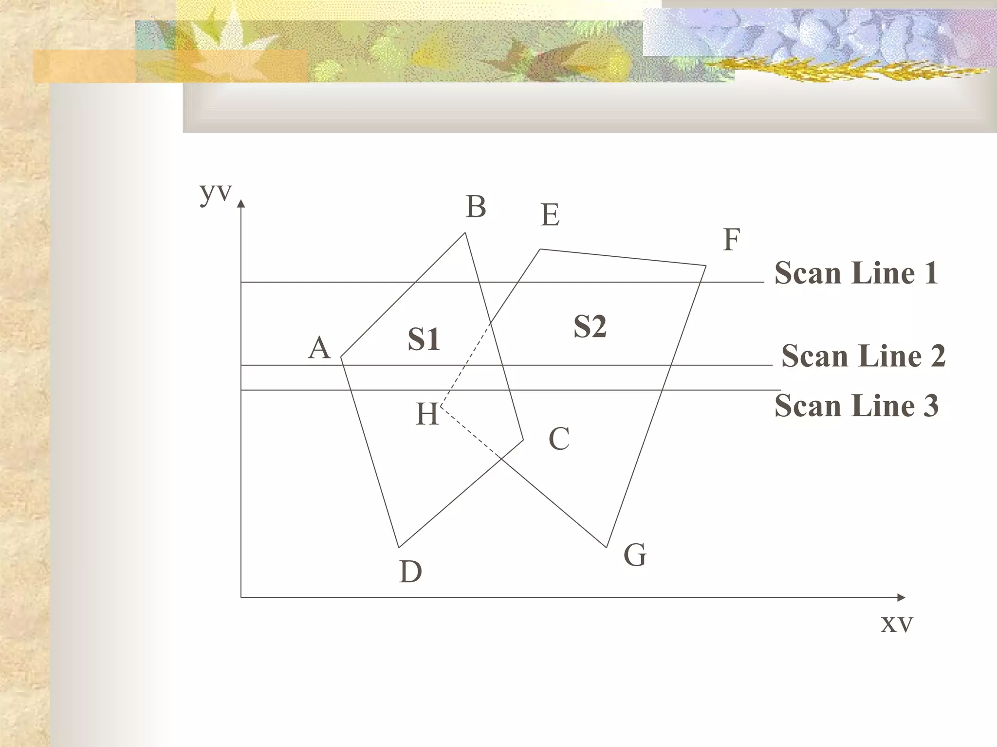 Hidden surfaces | PPT