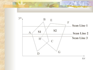 yv            B   E
                               F
                                   Scan Line 1

         S1           S2
     A                             Scan Line 2
         H                         Scan Line 3
                  C


                           G
         D
                                          xv
 