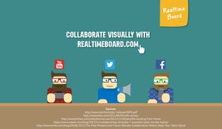 Collaborate visually with 
Collaborate visually with 
realtimeboard.com 
realtimeboard.com 
Sources: 
http://www.stanford.edu/~nbloom/WFH.pdf 
http://mashable.com/2011/04/04/wfh-survey/ 
http://www.forbes.com/sites/kevinkruse/2012/12/18/benefits-working-from-home 
https://www.odesk.com/blog/2013/11/collaborating-remotely-7-essential-tools-remote-teams/ 
http://www.wrike.com/blog/04/06/2012/The-Past-Present-and-Future-Remote-Collaboration-Where-Does-Your-Team-Stand 
