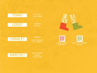 TEMA?     CULTURA e
           TERRITORIO            HID tra
                                DEN cks
 LOGO?      “HIDDEN
            TRACKS”




            URBANO
CANALE?          +
          MULTIMEDIALE
           (qr + audio)
                          stampa codice   lettura smartphonre
                             (off line)         (on line)



           MULTIMEDIA
MARCHE?      oppure
           CALZATURA
 