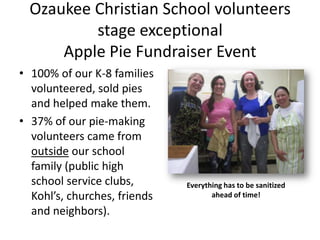 Ozaukee Christian School volunteers
stage exceptional
Apple Pie Fundraiser Event
• 100% of our K-8 families
volunteered, sold pies
and helped make them.
• 37% of our pie-making
volunteers came from
outside our school
family (public high
school service clubs,
Kohl’s, churches, friends
and neighbors).

Everything has to be sanitized
ahead of time!

 