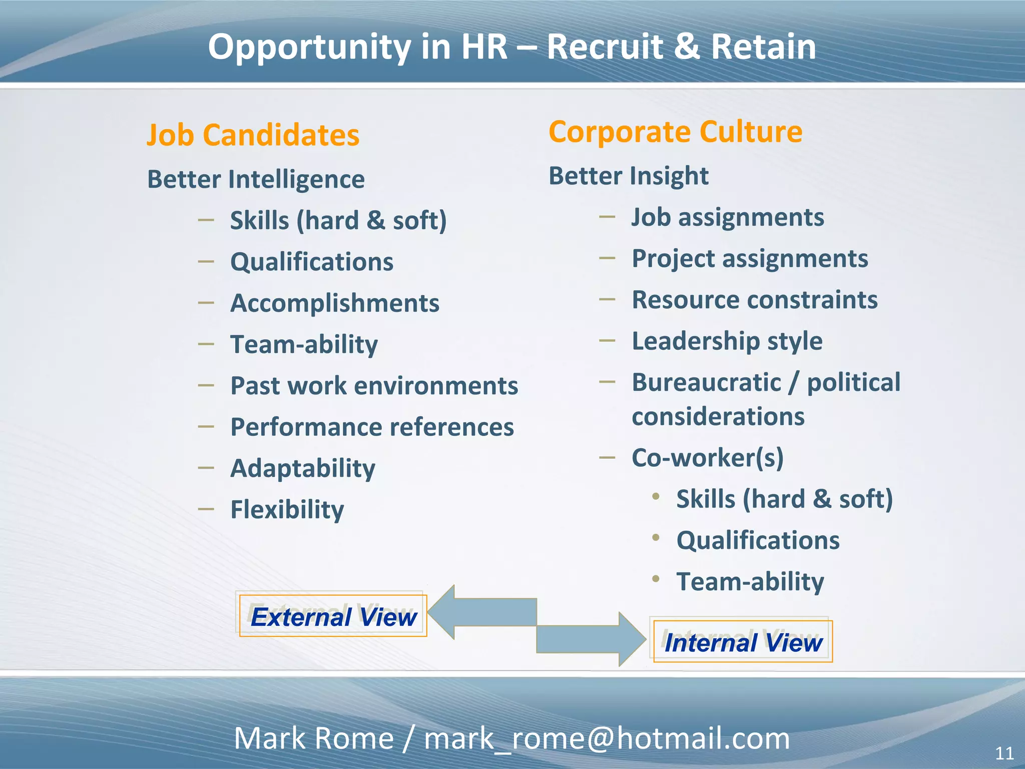 Mark Rome / mark_rome@hotmail.com 11
Team & Work Environment
11
Leadership
Projects
Resources
Performance
Team Members
Team &
Work
Environment
Team
Member
Team
Member
Job candidates gain a multi-dimensional view of
the Employers’ work environment
 