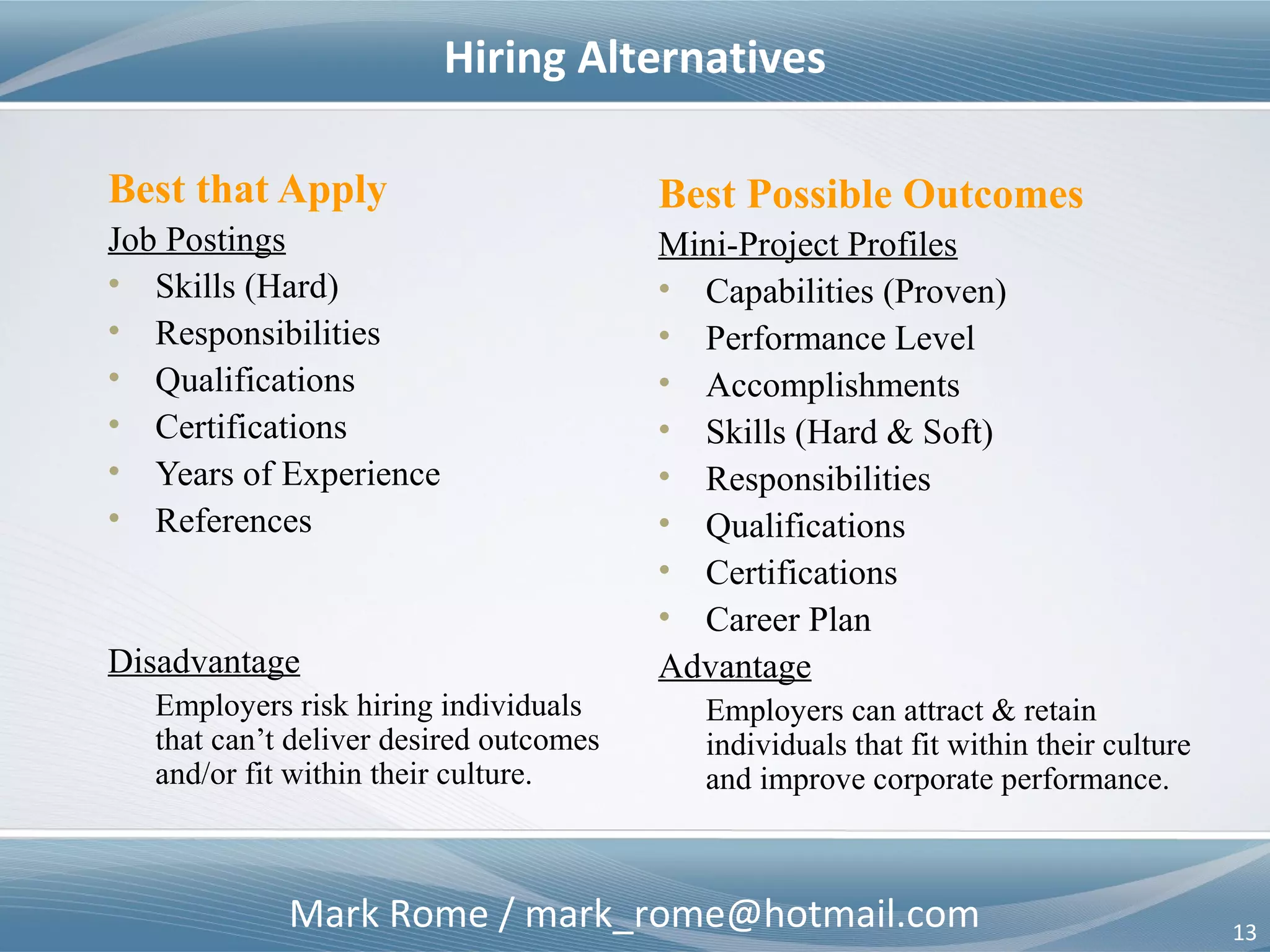 Mark Rome / mark_rome@hotmail.com 13
Best that Apply
Job Postings
• Skills (Hard)
• Responsibilities
• Qualifications
• Certifications
• Years of Experience
• References
Disadvantage
Employers risk hiring individuals
that can’t deliver desired outcomes
and/or fit within their culture.
Best Possible Outcomes
Mini-Project Profiles
• Capabilities (Proven)
• Performance Level
• Accomplishments
• Skills (Hard & Soft)
• Responsibilities
• Qualifications
• Certifications
• Career Plan
Advantage
Employers can attract & retain
individuals that fit within their culture
and improve corporate performance.
Hiring Alternatives
 