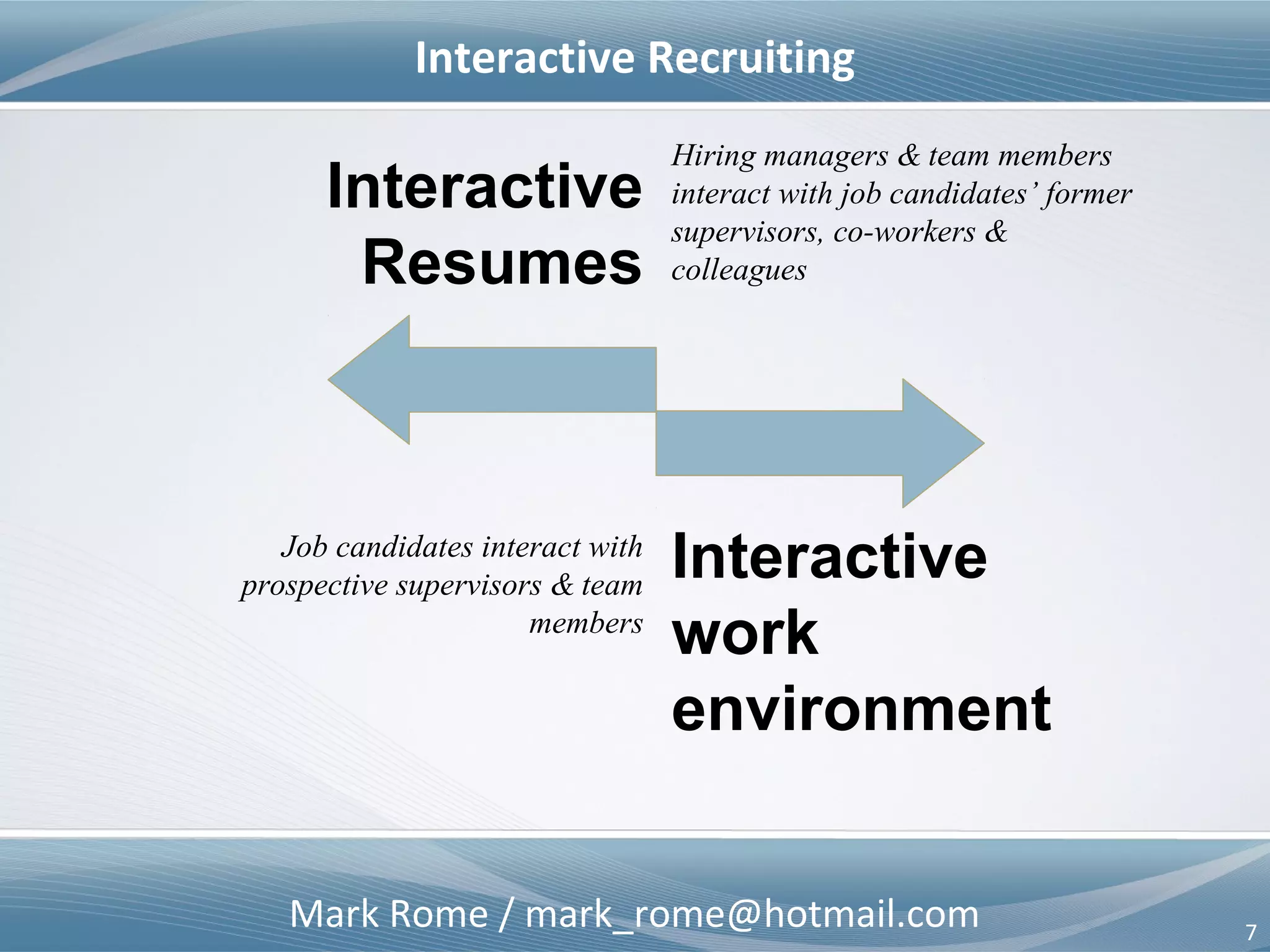 Mark Rome / mark_rome@hotmail.com 7
Interactive Recruiting
Interactive
Resumes
Job candidates interact with
prospective supervisors & team
members
Hiring managers & team members
interact with job candidates’ former
supervisors, co-workers &
colleagues
Interactive
Team & Work
Environment
 