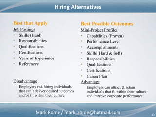 Mark Rome / mark_rome@hotmail.com 13
Best that Apply
Job Postings
• Skills (Hard)
• Responsibilities
• Qualifications
• Certifications
• Years of Experience
• References
Disadvantage
Employers risk hiring individuals
that can’t deliver desired outcomes
and/or fit within their culture.
Best Possible Outcomes
Mini-Project Profiles
• Capabilities (Proven)
• Performance Level
• Accomplishments
• Skills (Hard & Soft)
• Responsibilities
• Qualifications
• Certifications
• Career Plan
Advantage
Employers can attract & retain
individuals that fit within their culture
and improve corporate performance.
Hiring Alternatives
 