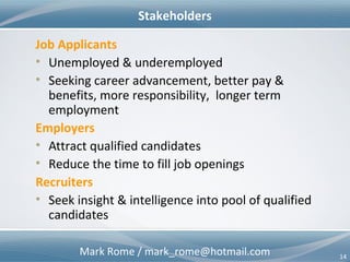 Mark Rome / mark_rome@hotmail.com 14
Stakeholders
Job Applicants
• Unemployed & underemployed
• Seeking career advancement, better pay &
benefits, more responsibility, longer term
employment
Employers
• Attract qualified candidates
• Reduce the time to fill job openings
Recruiters
• Seek insight & intelligence into pool of qualified
candidates
 