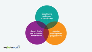 Location is
no longer
a restriction
Salary limits
are no longer
a restriction
Smaller
manageable
project costs
 
