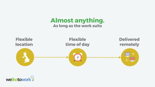 Flexible
location
Flexible
time of day
Delivered
remotely
Almost anything.
As long as the work suits
 