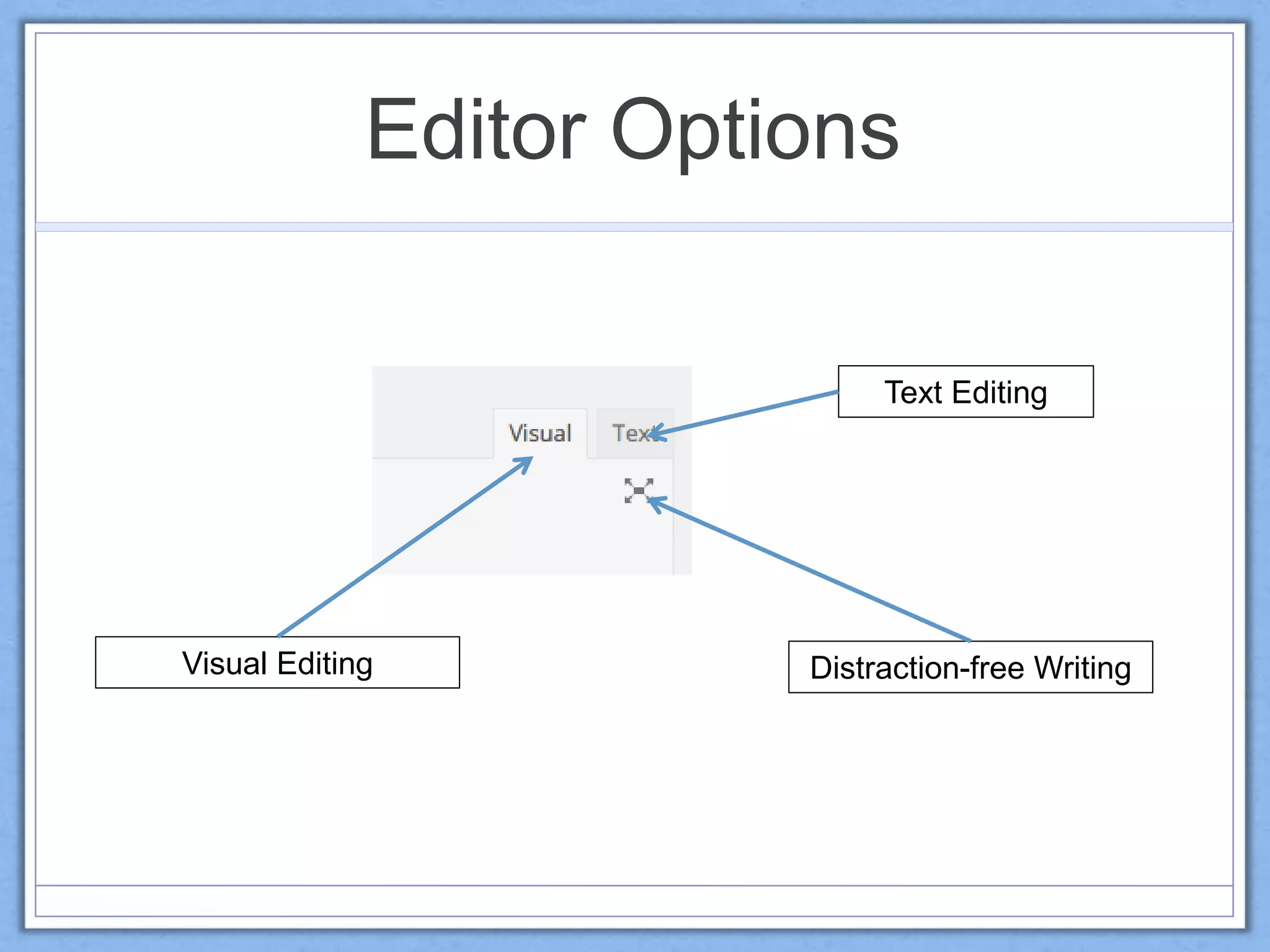 Editor Options
Distraction-free Writing
Text Editing
Visual Editing
 