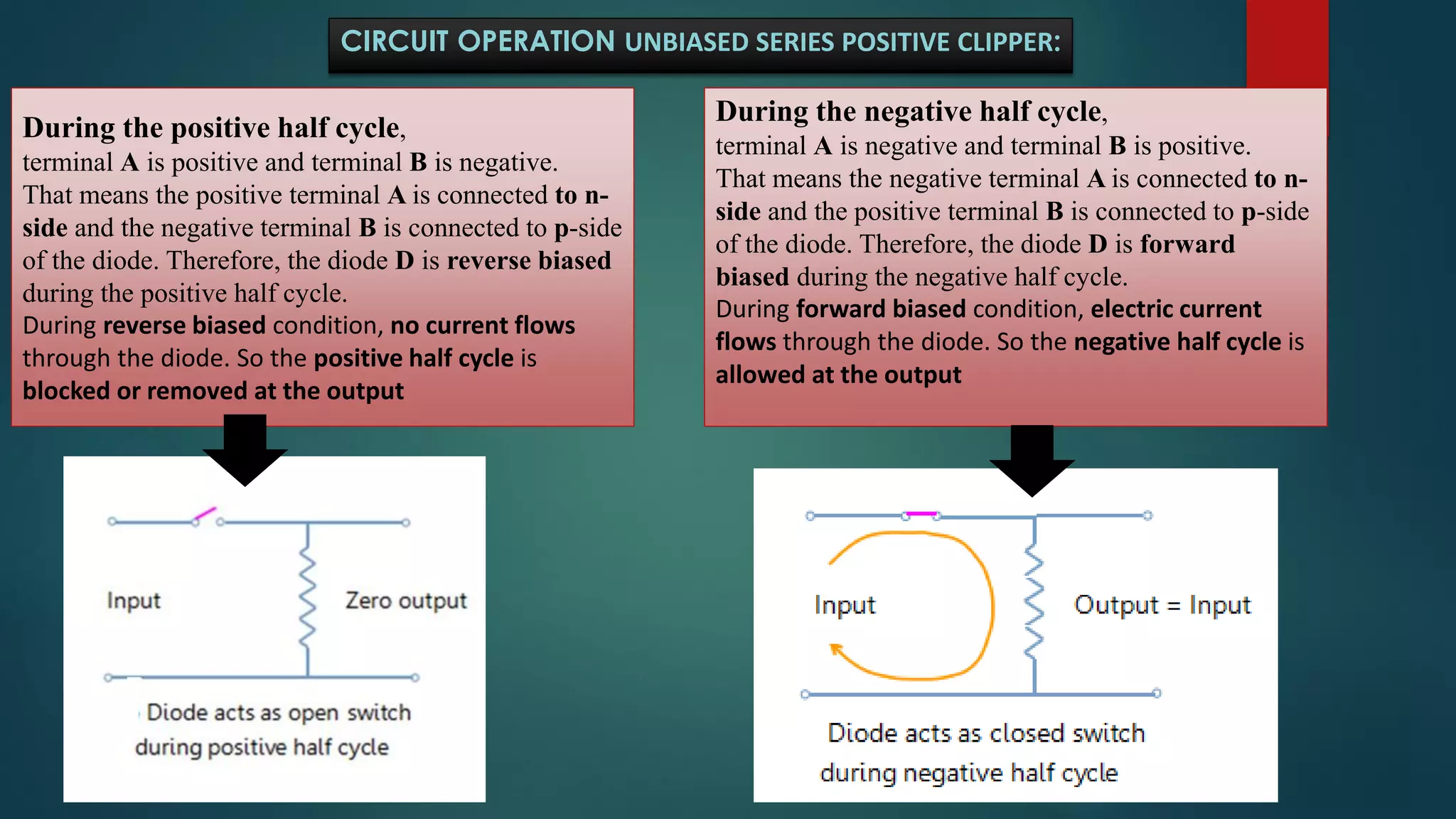 During the positive half cycle,
terminal A is positive and terminal B is negative.
That means the positive terminal A is connected to n-
side and the negative terminal B is connected to p-side
of the diode. Therefore, the diode D is reverse biased
during the positive half cycle.
During reverse biased condition, no current flows
through the diode. So the positive half cycle is
blocked or removed at the output
CIRCUIT OPERATION UNBIASED SERIES POSITIVE CLIPPER:
During the negative half cycle,
terminal A is negative and terminal B is positive.
That means the negative terminal A is connected to n-
side and the positive terminal B is connected to p-side
of the diode. Therefore, the diode D is forward
biased during the negative half cycle.
During forward biased condition, electric current
flows through the diode. So the negative half cycle is
allowed at the output
 