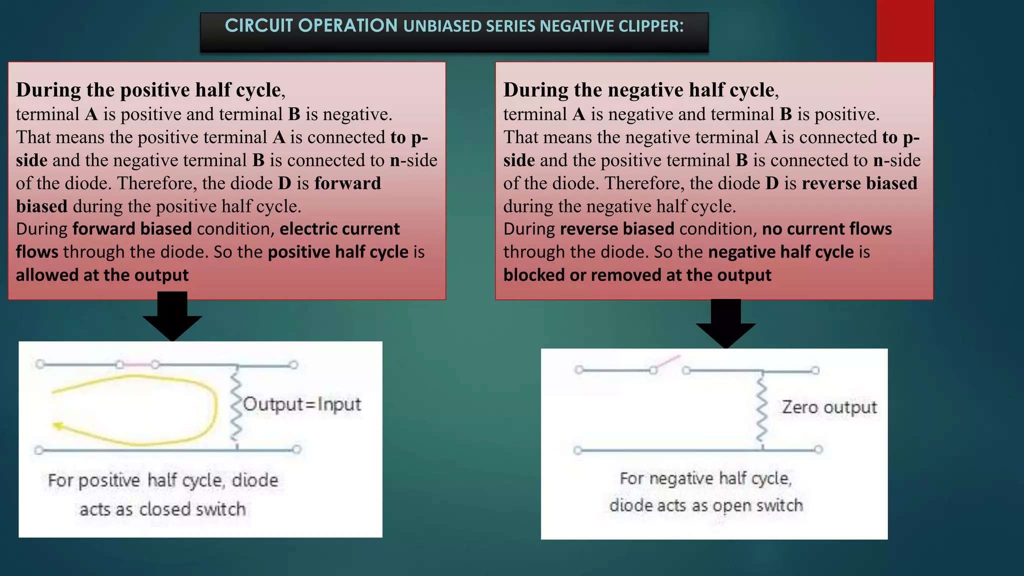 During the positive half cycle,
terminal A is positive and terminal B is negative.
That means the positive terminal A is connected to p-
side and the negative terminal B is connected to n-side
of the diode. Therefore, the diode D is forward
biased during the positive half cycle.
During forward biased condition, electric current
flows through the diode. So the positive half cycle is
allowed at the output
CIRCUIT OPERATION UNBIASED SERIES NEGATIVE CLIPPER:
During the negative half cycle,
terminal A is negative and terminal B is positive.
That means the negative terminal A is connected to p-
side and the positive terminal B is connected to n-side
of the diode. Therefore, the diode D is reverse biased
during the negative half cycle.
During reverse biased condition, no current flows
through the diode. So the negative half cycle is
blocked or removed at the output
 