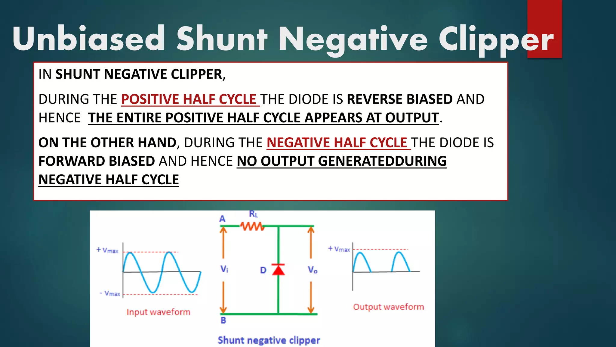 Unbiased Shunt Negative Clipper
IN SHUNT NEGATIVE CLIPPER,
DURING THE POSITIVE HALF CYCLE THE DIODE IS REVERSE BIASED AND
HENCE THE ENTIRE POSITIVE HALF CYCLE APPEARS AT OUTPUT.
ON THE OTHER HAND, DURING THE NEGATIVE HALF CYCLE THE DIODE IS
FORWARD BIASED AND HENCE NO OUTPUT GENERATEDDURING
NEGATIVE HALF CYCLE
 