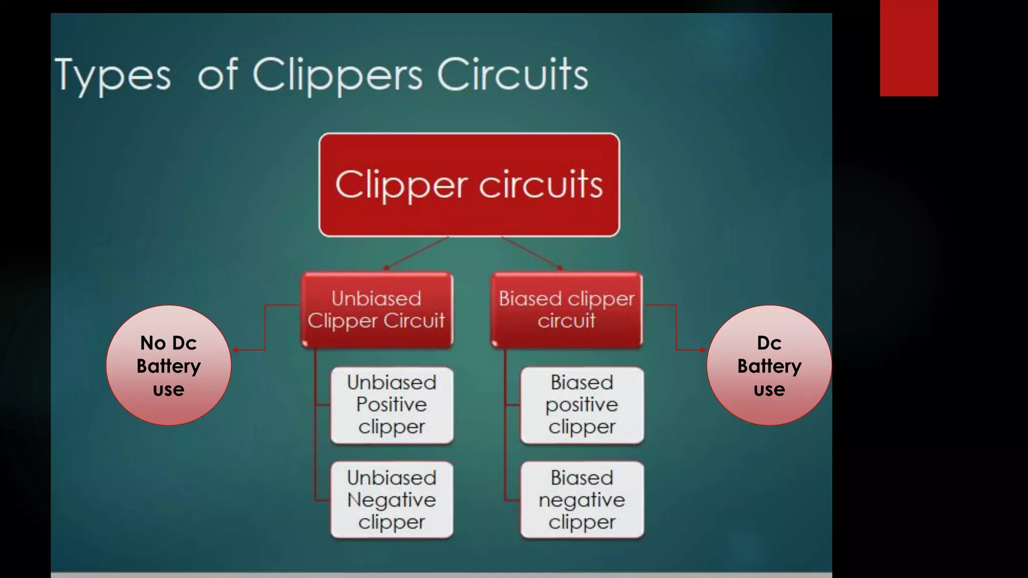 Dc
Battery
use
No Dc
Battery
use
 
