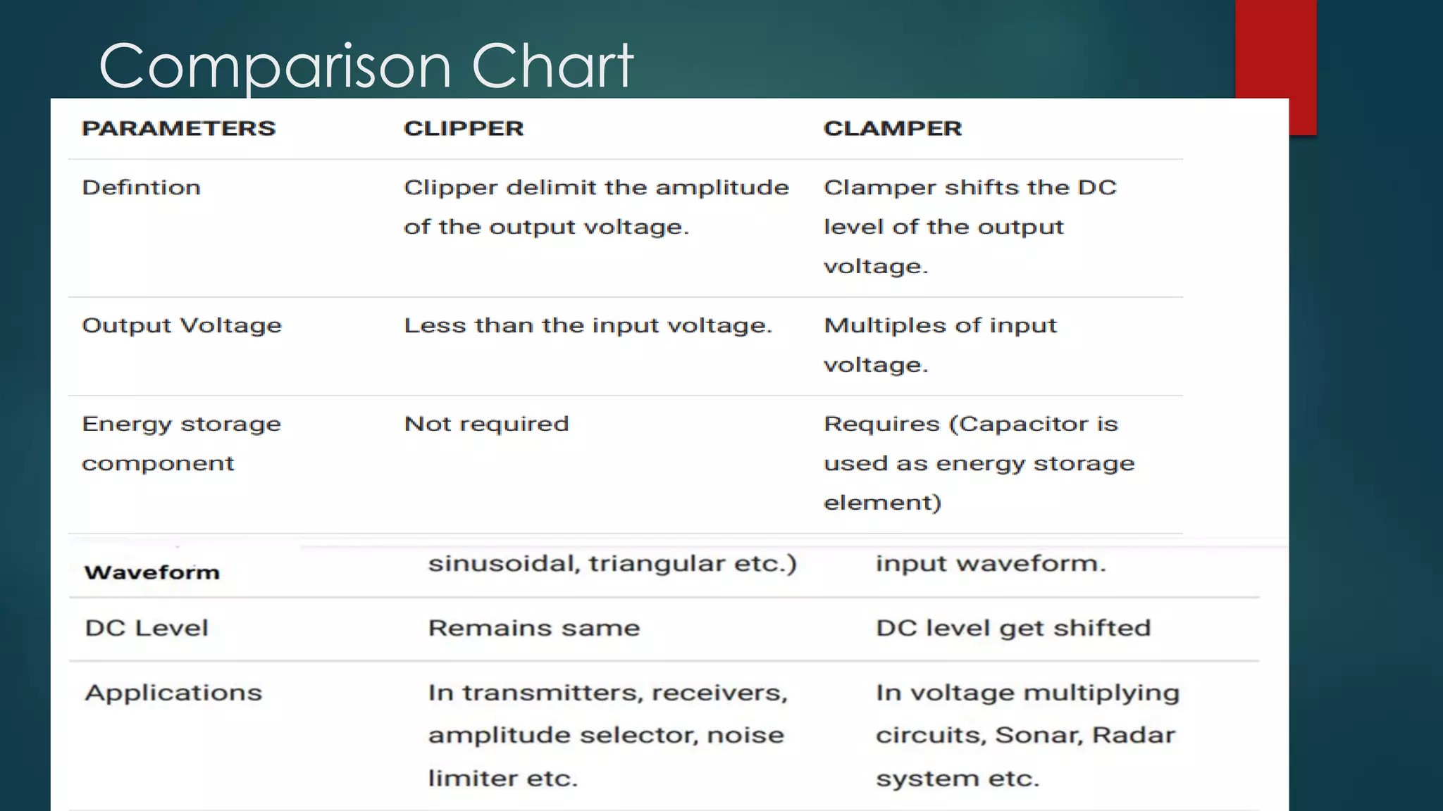 Comparison Chart
 