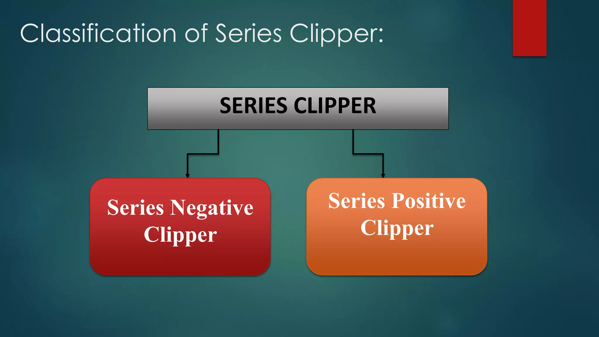 Classification of Series Clipper:
SERIES CLIPPER
Series Positive
Clipper
Series Negative
Clipper
 