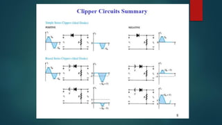 Clipper & Clamper notes by mha physics | PDF