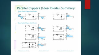 Clipper & Clamper notes by mha physics | PDF