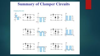 Clipper & Clamper notes by mha physics | PDF