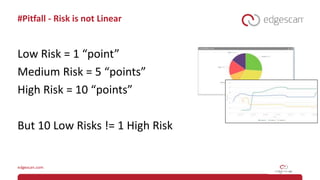 #Pitfall - Risk is not Linear
Low Risk = 1 “point”
Medium Risk = 5 “points”
High Risk = 10 “points”
But 10 Low Risks != 1 High Risk
 
