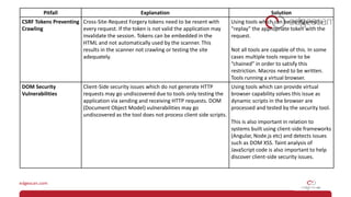 Pitfall Explanation Solution
CSRF Tokens Preventing
Crawling
Cross-Site-Request Forgery tokens need to be resent with
every request. If the token is not valid the application may
invalidate the session. Tokens can be embedded in the
HTML and not automatically used by the scanner. This
results in the scanner not crawling or testing the site
adequately.
Using tools which can be configured to
“replay” the appropriate token with the
request.
Not all tools are capable of this. In some
cases multiple tools require to be
“chained” in order to satisfy this
restriction. Macros need to be written.
Tools running a virtual browser.
DOM Security
Vulnerabilities
Client-Side security issues which do not generate HTTP
requests may go undiscovered due to tools only testing the
application via sending and receiving HTTP requests. DOM
(Document Object Model) vulnerabilities may go
undiscovered as the tool does not process client side scripts.
Using tools which can provide virtual
browser capability solves this issue as
dynamic scripts in the browser are
processed and tested by the security tool.
This is also important in relation to
systems built using client-side frameworks
(Angular, Node.js etc) and detects issues
such as DOM XSS. Taint analysis of
JavaScript code is also important to help
discover client-side security issues.
 