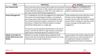 Pitfall Explanation Solution
Non Standard 404 Some sites will use the standard 404 handler, but many have
started to customize them to offer a better user experience.
Custom 404 that response as a 200. This is the simple one,
but many scanners (still) will get caught by this
Using tools which can be configured to
recognise custom errors is important in
order to avoid false positives.
Session Management It is a challenge for any tools stay logged into an application.
The scanner must avoid logout functions, must properly
pass along session tokens wherever they happen to be at
the moment (sometimes cookies, sometimes on the URL,
sometimes in hidden form field) and adjust to multiple
possibilities taking place on a single app.
The scanner must also properly identify when it has lost its
session, and then be able to re-login (requires automated
login process mentioned above) to continue its scan.
Using multiple tools assists with this as not
all tools can be configured reliable to
maintain session state. Not having a reliable
session state or locking out accounts results
in poor coverage and disruption to the
engagement.
Ability to Test Web 2.0
(AJAX), Web Services and
Mobile
Related to a number of pitfalls above; application with
dynamic API calls via JavaScript, Restful requests etc can go
undiscovered and not get invoked at all.
Using multiple tools avoids configured with
REST-awareness can avoid missing area of
the application leaving it untested or
requiring that entire section to tested by
hand.
 