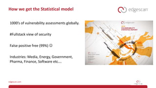 How we get the Statistical model
1000’s of vulnerability assessments globally.
#Fullstack view of security
False positive free (99%) 
Industries: Media, Energy, Government,
Pharma, Finance, Software etc….
 
