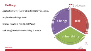 Challenge
Application Layer (Layer 7) is still more vulnerable.
Applications change more.
Change results in Risk (CI/CD/Agile)
Risk (may) result in vulnerability & breach.
Risk
Vulnerability
Change
 