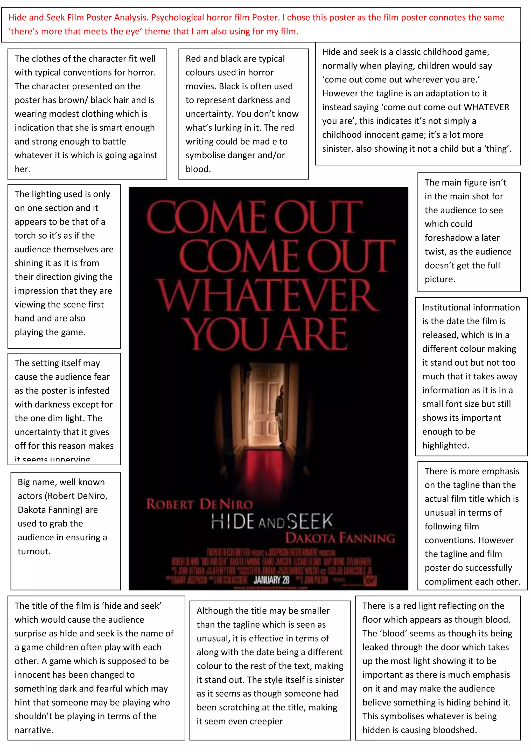 Hide and Seek Film Poster Analysis. Psychological horror film Poster. I chose this poster as the film poster connotes the same
‘there’s more that meets the eye’ theme that I am also using for my film.

                                                                                  Hide and seek is a classic childhood game,
 The clothes of the character fit well      Red and black are typical
                                                                                  normally when playing, children would say
 with typical conventions for horror.       colours used in horror
                                                                                  ‘come out come out wherever you are.’
 The character presented on the             movies. Black is often used
                                                                                  However the tagline is an adaptation to it
 poster has brown/ black hair and is        to represent darkness and
                                                                                  instead saying ‘come out come out WHATEVER
 wearing modest clothing which is           uncertainty. You don’t know
                                                                                  you are’, this indicates it’s not simply a
 indication that she is smart enough        what’s lurking in it. The red
                                                                                  childhood innocent game; it’s a lot more
 and strong enough to battle                writing could be mad e to
                                                                                  sinister, also showing it not a child but a ‘thing’.
 whatever it is which is going against      symbolise danger and/or
 her.                                       blood.
                                                                                                              The main figure isn’t
 The lighting used is only                                                                                    in the main shot for
 on one section and it                                                                                        the audience to see
 appears to be that of a                                                                                      which could
 torch so it’s as if the                                                                                      foreshadow a later
 audience themselves are                                                                                      twist, as the audience
 shining it as it is from                                                                                     doesn’t get the full
 their direction giving the                                                                                   picture.
 impression that they are
 viewing the scene first                                                                                     Institutional information
 hand and are also                                                                                           is the date the film is
 playing the game.                                                                                           released, which is in a
                                                                                                             different colour making
 The setting itself may                                                                                      it stand out but not too
 cause the audience fear                                                                                     much that it takes away
 as the poster is infested                                                                                   information as it is in a
 with darkness except for                                                                                    small font size but still
 the one dim light. The                                                                                      shows its important
 uncertainty that it gives                                                                                   enough to be
 off for this reason makes                                                                                   highlighted.
 it seems unnerving.
                                                                                                              There is more emphasis
  Big name, well known                                                                                        on the tagline than the
  actors (Robert DeNiro,                                                                                      actual film title which is
  Dakota Fanning) are                                                                                         unusual in terms of
  used to grab the                                                                                            following film
  audience in ensuring a                                                                                      conventions. However
  turnout.                                                                                                    the tagline and film
                                                                                                              poster do successfully
                                                                                                              compliment each other.

 The title of the film is ‘hide and seek’      Although the title may be smaller             There is a red light reflecting on the
 which would cause the audience                than the tagline which is seen as             floor which appears as though blood.
 surprise as hide and seek is the name of                                                    The ‘blood’ seems as though its being
                                               unusual, it is effective in terms of
 a game children often play with each          along with the date being a different         leaked through the door which takes
 other. A game which is supposed to be         colour to the rest of the text, making        up the most light showing it to be
 innocent has been changed to                                                                important as there is much emphasis
                                               it stand out. The style itself is sinister
 something dark and fearful which may          as it seems as though someone had             on it and may make the audience
 hint that someone may be playing who                                                        believe something is hiding behind it.
                                               been scratching at the title, making
 shouldn’t be playing in terms of the                                                        This symbolises whatever is being
                                               it seem even creepier
 narrative.                                                                                  hidden is causing bloodshed.
 