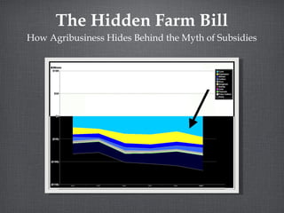 The Hidden Farm Bill
How Agribusiness Hides Behind the Myth of Subsidies
 