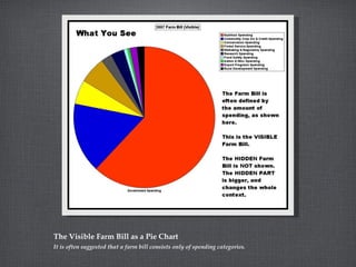 The Visible Farm Bill as a Pie Chart
It is often suggested that a farm bill consists only of spending categories.
 