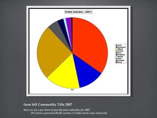 farm bill Commodity Title 2007
Here we see a pie chart of just the farm subsidies for 2007.
(It’s from a previous BLUE sec...