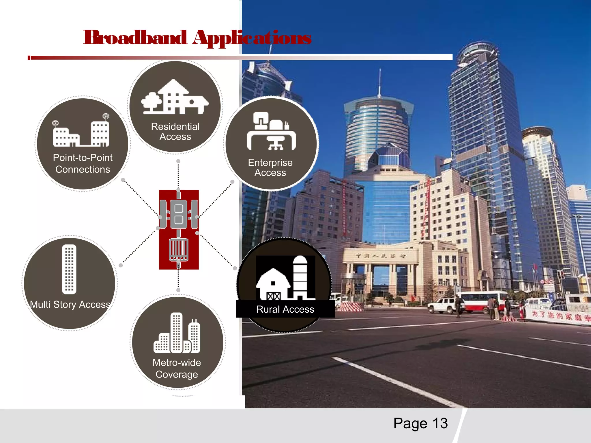 Page 13
Metro-wide
Coverage
Enterprise
Access
Rural Access
Residential
Access
Multi Story Access
Point-to-Point
Connections
Broadband Applications
 