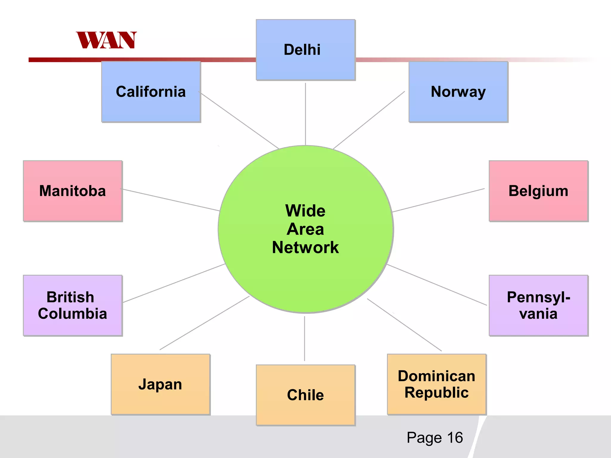 Page 16
CaliforniaCalifornia NorwayNorway
BelgiumBelgium
Pennsyl-
vania
Pennsyl-
vania
ManitobaManitoba
British
Columbia
British
Columbia
ChileChile
DelhiDelhi
JapanJapan Dominican
Republic
Dominican
Republic
Wide
Area
Network
Wide
Area
Network
WAN
 
