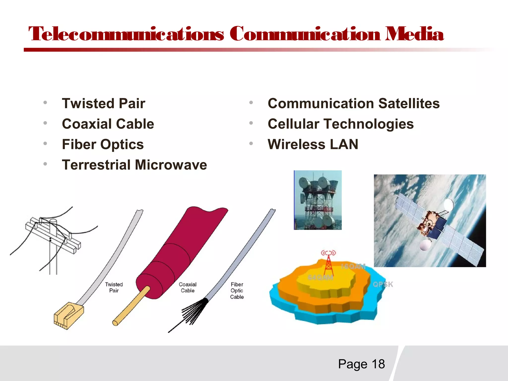 Page 18
Telecommunications Communication Media
• Twisted Pair
• Coaxial Cable
• Fiber Optics
• Terrestrial Microwave
• Communication Satellites
• Cellular Technologies
• Wireless LAN
 