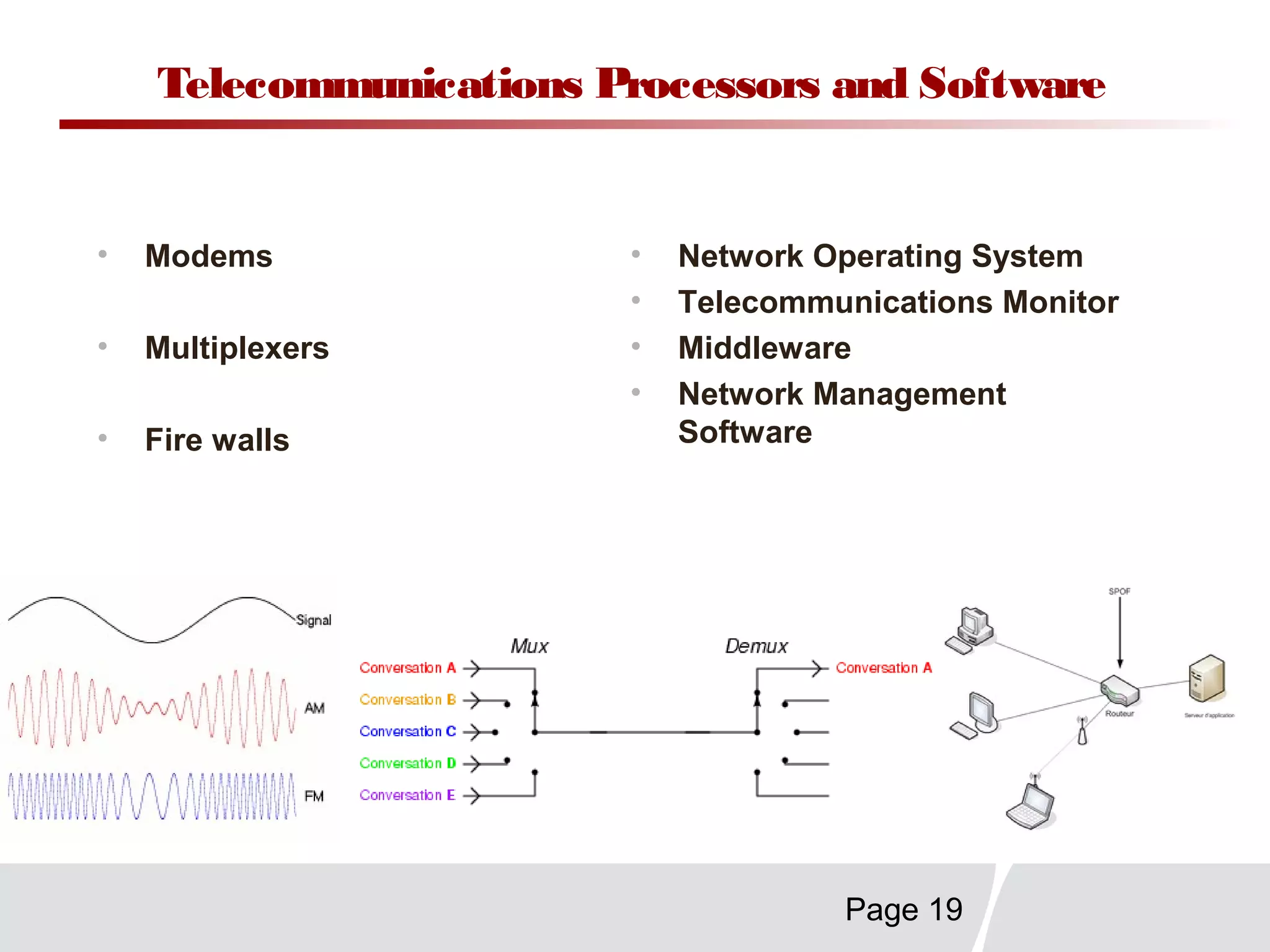 Page 19
Telecommunications Processors and Software
• Modems
• Multiplexers
• Fire walls
• Network Operating System
• Telecommunications Monitor
• Middleware
• Network Management
Software
 