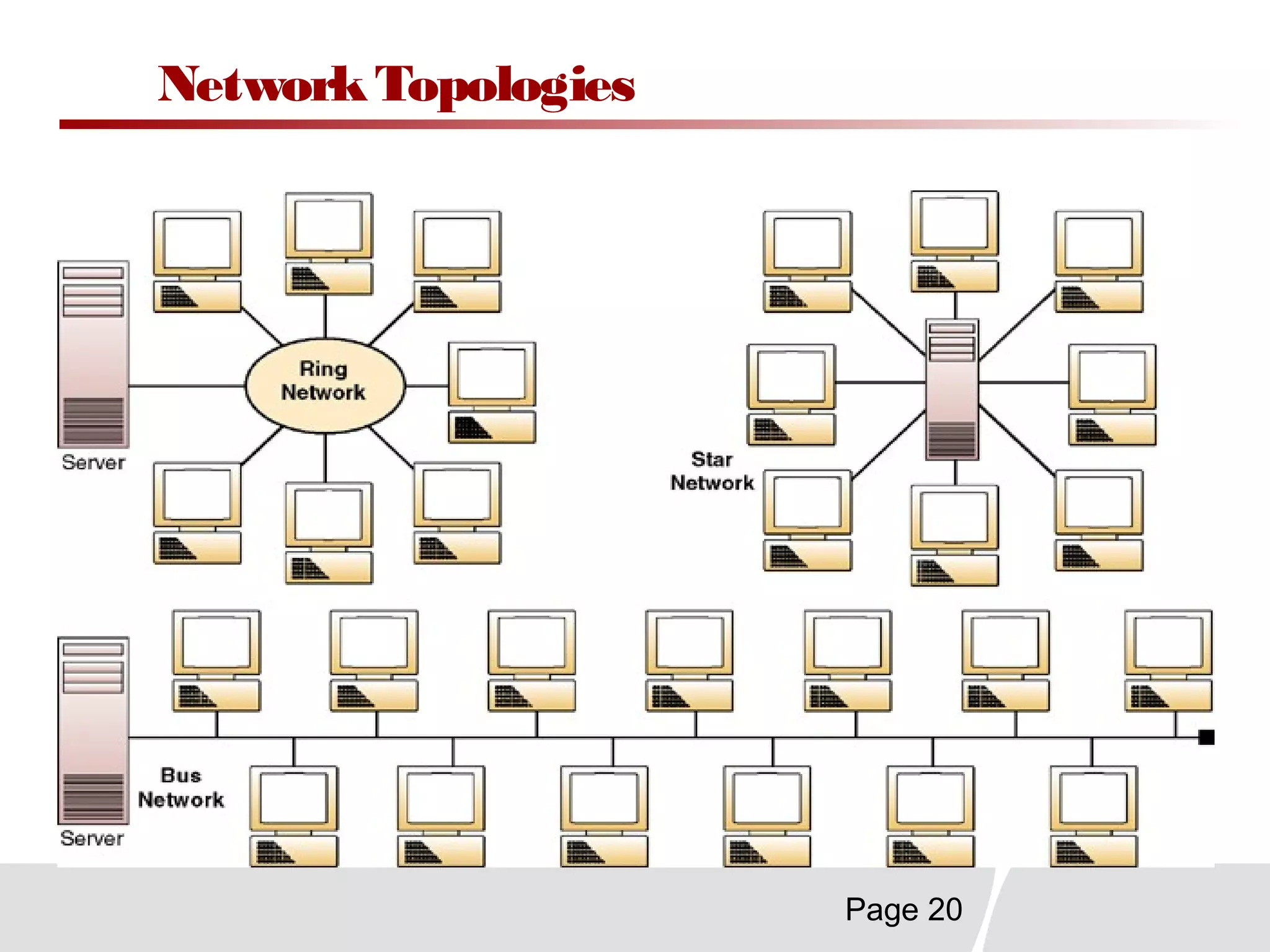 Page 20
NetworkTopologies
 