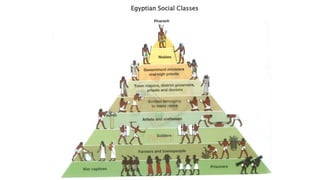 Pre-History and Egyptian Architecture | PPTX
