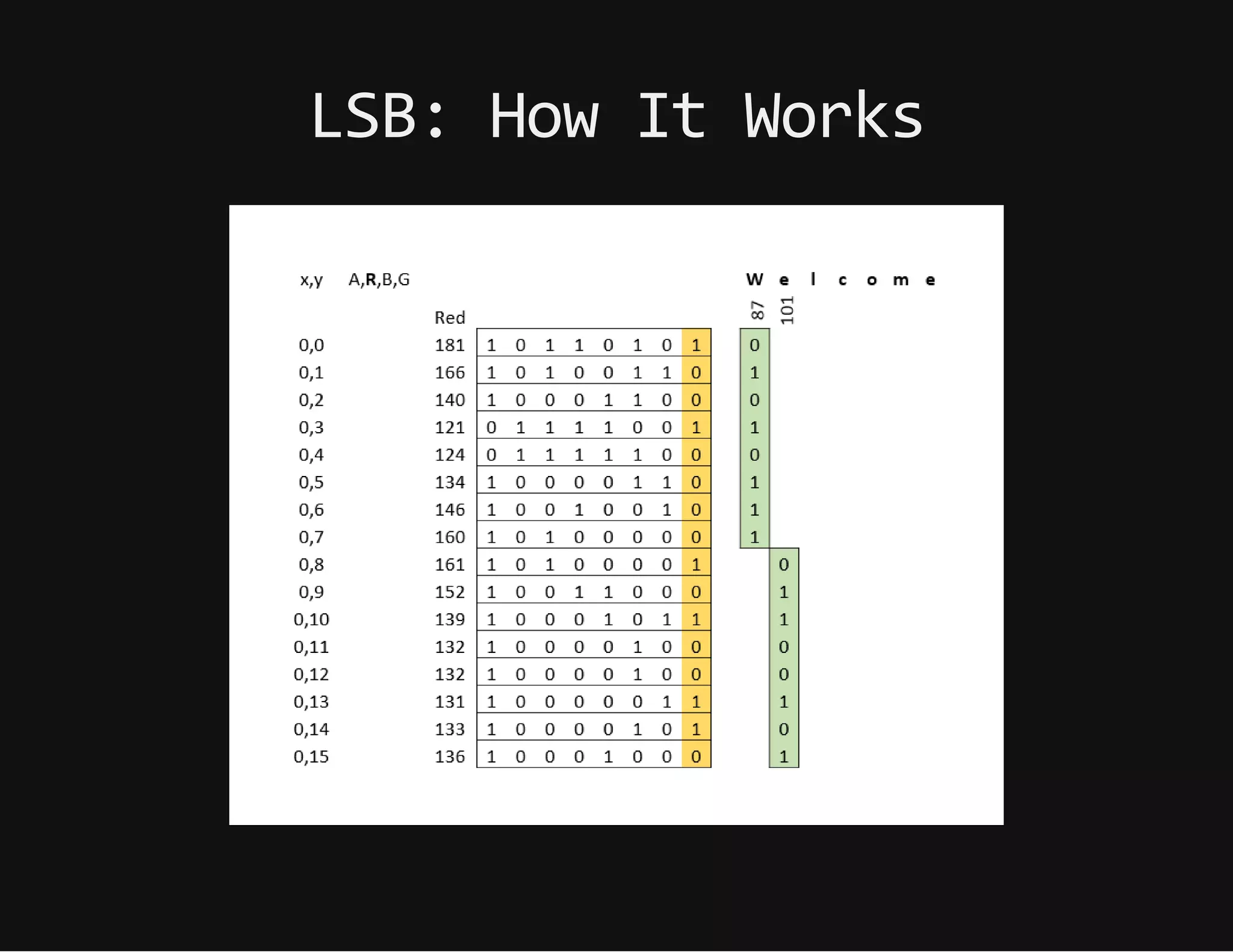 LSB:HowItWorks
 