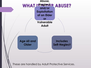 These are handled by Adult Protective Services. 
WHAT IS ELDER ABUSE? 
Abuse,
Neglect,
and/or
Exploitation
of an Elder
or
...