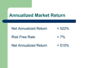 Annualized Market Return
Net Annualized Return = 522%
Risk Free Rate = 7%
Net Annualized Return = 515%
 