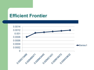 Efficient Frontier
 