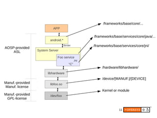 11
/frameworks/base/services/core/java/...
/frameworks/base/services/core/jni/
/hardware/libhardware/
/device/[MANUF.]/[DEVICE]
Kernel or module
/frameworks/base/core/...
AOSP-provided
ASL
Manuf.-provided
Manuf. license
Manuf.-provided
GPL-license
 