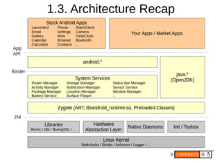 8
1.3. Architecture Recap
 