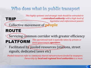 TRIP

Collective movement of people
ROUTE

Servicing common corridor with greater efficiency
PLATFORM

Facilitated by pooled resources (stations, street
signals, dedicated lanes etc)
This highly systemic and strategic task should be entrusted to
a centralized authority with a high-level of
legislative and enforcement powers
This operational task is typically taken by private or
quasi-government operators.
Pooled resources refer to commonly shared infrastructures funded by taxpayers.
Ownership by local and regional level authorities is a must.
 