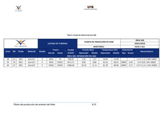 Planta de producción de acetato de Vinilo 4.19
	
	
	
	
	
Tabla	9:	Listado	de	tuberías	del	área	500	
	
	
	
	
	
	
	
	
	
	
	
	
		
LISTADO	DE	TUBERIAS	
PLANTA	DE	PRODUCIÓN	DE	VAM	
ÁREA	500	
29/01/2016	
MARTORELL	 HOJA	1	de1	
Línea	 DN	 Fluido	 Material	 Estado	
Tramo	 Caudal	
(m3/h)	
Presión	(bar)	 Temperatura	(ºC)	 Aislamiento	
Nomenclatura	
Des	de	 Hasta	 Operación	 Diseño	 Operación	 Diseño	 Tipo	 Grosor	
ÁREA	500:	SEPARACIÓN	DEL	GAS	
28	 2,5	 ME5	 AceroCT	 V	 B501	 TR	 206,92	 1,01	 1,11	 20,00	 22,00	 -	 -	 2,5-P-1,11.2-M5-50001	
29	 14	 ME1	 AceroCT	 V	 B501	 CR501	 5471,71	 8,00	 8,80	 62,10	 68,31	 ARMF	 2,44	 14-P-8,8.1-M1-50002	
30	 12	 ME1	 AceroCT	 V	 CR501	 M202	 4586,69	 10,10	 11,11	 81,78	 89,96	 ARMF	 2,17	 12-P-11,11.1-M1-50003	
 