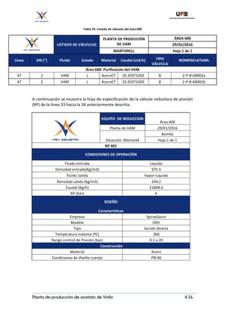 Planta de producción de acetato de Vinilo 4.36
Tabla	25:	Listado	de	válvulas	del	área	600	
	 	
LISTADO	DE	VÁLVULAS	
PLANTA	DE	PRODUCIÓN	
DE	VAM	
ÁREA	600	
29/01/2016	
MARTORELL	 Hoja	1	de	1	
Línea	 DN	(")	 Fluido	 Estado	 Material	 Caudal	(m3/h)	 TIPO	
VÁLVULA	
NOMENCLATURA	
Área	600:	Purificación	del	VAM	
47	 2	 VAM	 L	 AceroCT	 10.35073283	 B	 2-P-B-60002a	
47	 2	 VAM	 L	 AceroCT	 10.35073283	 B	 2-P-B-60002b	
	
	
A	continuación	se	muestra	la	hoja	de	especificación	de	la	válvula	reductora	de	presión	
(RP)	de	la	línea	33	hacia	la	34	anteriormente	descrita.	
		
EQUIPO		DE	REDUCCION	
Área	400	
Planta	de	VAM	 29/01/2016	
Situación:	Martorell	
Bomba	
Hoja	1	de	1	
RP	401	
CONDICIONES	DE	OPERACIÓN	
Fluido	entrada	 Liquido	
Densidad	entrada(Kg/m3)	 975.5	
Fluido	Salida	 Vapor-Liquido	
Densidad	salida	(Kg/m3)	 244.2	
Caudal	(Kg/h)	 21808.6	
AP	(bar)	 6	
DISEÑO	
Características	
Empresa	 SpiraxSacro	
Modelo	 DRV	
Tipo	 Acción	directa	
Temperatura	máxima	(ºC)	 300	
Rango	control	de	Presión	(bar)	 0.1	a	20	
	Construcción	
Material	 Acero	
Condiciones	de	diseño	cuerpo	 PN	40	
 