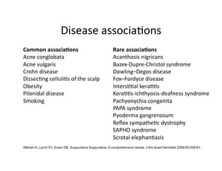 Disease associa(ons 
Common associa1ons                                       Rare associa1ons   
Acne conglobata                                          Acanthosis nigricans   
Acne vulgaris                                            Bazex‐Dupre‐Christol syndrome   
Crohn disease                                            Dowling–Degos disease  
Dissec(ng celluli(s of the scalp                         Fox–Fordyce disease   
Obesity                                                  Inters((al kera((s   
Pilonidal disease                                        Kera((s‐ichthyosis‐deafness syndrome   
Smoking                                                  Pachyonychia congenita  
                                                         PAPA syndrome  
                                                         Pyoderma gangrenosum   
                                                         Reﬂex sympathe(c dystrophy   
                                                         SAPHO syndrome   
                                                         Scrotal elephan(asis   
Alikhan A, Lynch PJ, Eisen DB. Suppurativa Suppurativa: A comprehensive review. J Am Acad Dermatol 2009;60:539-61.
 