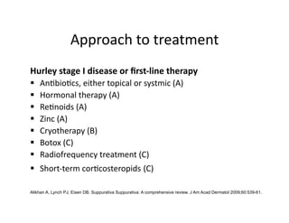 Approach to treatment 
Hurley stage I disease or ﬁrst‐line therapy 
    An(bio(cs, either topical or systmic (A) 
    Hormonal therapy (A) 
    Re(noids (A) 
    Zinc (A) 
    Cryotherapy (B) 
    Botox (C) 
    Radiofrequency treatment (C) 
  Short‐term cor(costeropids (C) 
          
Alikhan A, Lynch PJ, Eisen DB. Suppurativa Suppurativa: A comprehensive review. J Am Acad Dermatol 2009;60:539-61.
 
