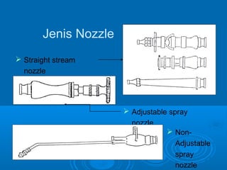 Jenis Nozzle 
 Straight stream 
nozzle 
 Adjustable spray 
nozzle 
 Non- 
Adjustable 
spray 
nozzle 
 
