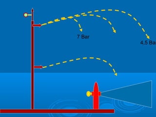 4,5 Bar 
7 Bar 
 